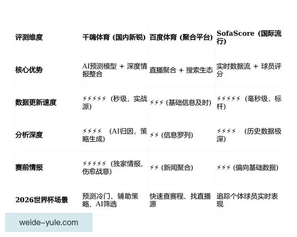 世界杯竞猜技巧全解析 如何通过数据分析提高预测准确率