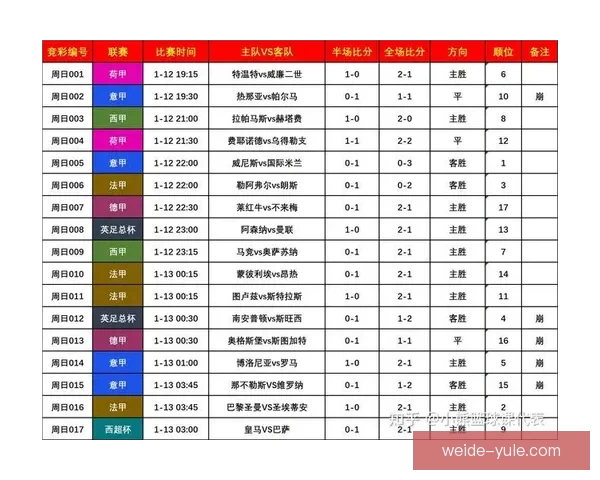 基于数据分析与球队状态评估的世界杯竞猜结果精准预测指南