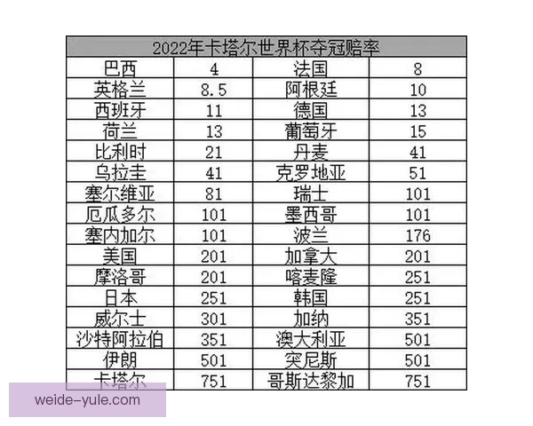 世界杯竞猜高赔率平台推荐助你轻松赢取丰厚奖金攻略