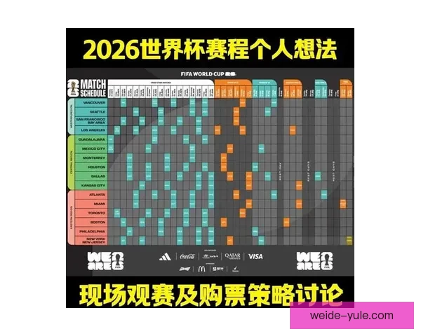 2026世界杯赛制全面解析及各阶段球队晋级策略指南